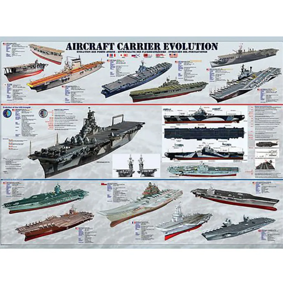 Eurographics Aircraft Carrier Evolution Puzzle 1000pcs